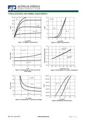 AO3404A datasheet.datasheet_page 3