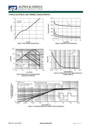 AO3404A datasheet.datasheet_page 4