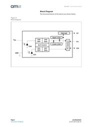 TSL25911FN datasheet.datasheet_page 2