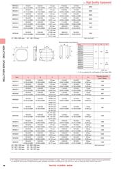 NRH3010T4R7MNV datasheet.datasheet_page 3