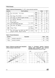 TYN810 datasheet.datasheet_page 2