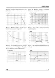 TYN410 datasheet.datasheet_page 3