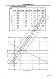 SVC201SPA datasheet.datasheet_page 2