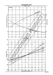 SVC201SPA datasheet.datasheet_page 3