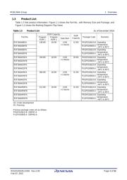 R5F364A6NFA datasheet.datasheet_page 4