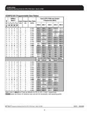 9FG1201HGLF datasheet.datasheet_page 5