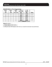 9FG1201HGLF datasheet.datasheet_page 6