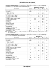 L78L05ABZ datasheet.datasheet_page 3