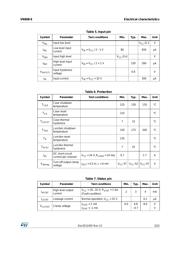 VN1160-1-E datasheet.datasheet_page 5