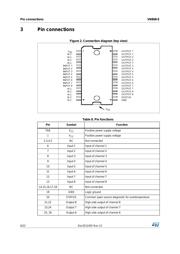 VN1160-1-E datasheet.datasheet_page 6