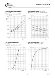 BTS121ANKSA1 datasheet.datasheet_page 6