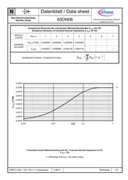 65DN06 datasheet.datasheet_page 3