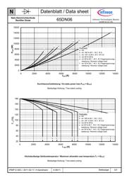 65DN06 datasheet.datasheet_page 5