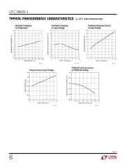 LTC3809EMSE-1#PBF datasheet.datasheet_page 6