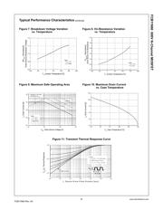 FCB11N60TM datasheet.datasheet_page 4