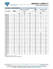 MMSZ4699-E3-08 datasheet.datasheet_page 2