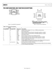 AD8351ARM datasheet.datasheet_page 6