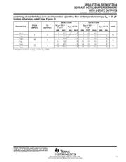 SN74LVTZ244DWR datasheet.datasheet_page 5