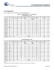 CY7C2165KV18-550BZC datasheet.datasheet_page 4