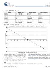 CY2308SXI-2T datasheet.datasheet_page 4