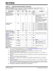 MCP3919A1T-E/MQ datasheet.datasheet_page 4