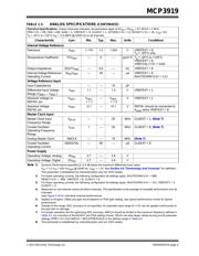 MCP3919A1T-E/MQ datasheet.datasheet_page 5