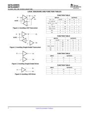 SN75LVDM977DL datasheet.datasheet_page 4