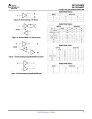 SN75LVDM977DGGRG4 datasheet.datasheet_page 5