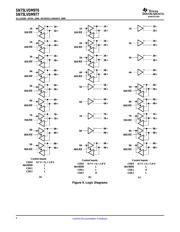 SN75LVDM977DL datasheet.datasheet_page 6