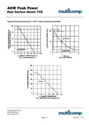 MMBZ18VAL-7-F datasheet.datasheet_page 2