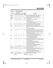 MCP2150-I/SO 数据规格书 5