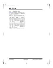 MCP2150-I/SO 数据规格书 6