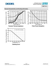 FMMT591AQTA datasheet.datasheet_page 3