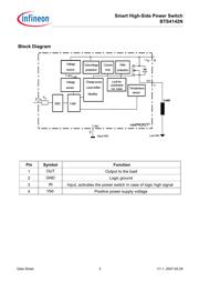 BTS4142NNT datasheet.datasheet_page 2