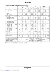 MC14528B datasheet.datasheet_page 3