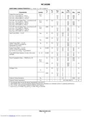 MC14528B datasheet.datasheet_page 4