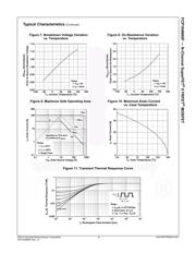 FCP104N60F datasheet.datasheet_page 4