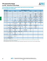 TPSB476K010T0650 datasheet.datasheet_page 2