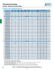 TPSB476K010T0650 datasheet.datasheet_page 6