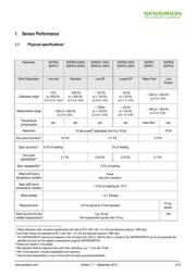 SDP610 datasheet.datasheet_page 2