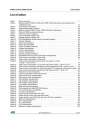 STM8L152C4T3TR datasheet.datasheet_page 5