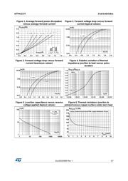 STTH112UFY datasheet.datasheet_page 3