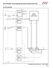 IS61VPS25636A-200TQI 数据规格书 2