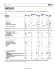 AD9635 datasheet.datasheet_page 4