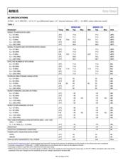 AD9635 datasheet.datasheet_page 5