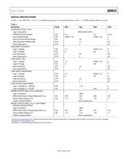 AD9635 datasheet.datasheet_page 6