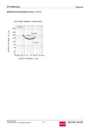 DTC144WKAT146 datasheet.datasheet_page 4