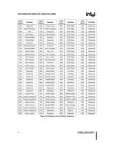 N80L186EB8 datasheet.datasheet_page 6