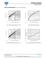 IRF9520 datasheet.datasheet_page 3