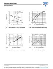 IRF9520PBF datasheet.datasheet_page 4